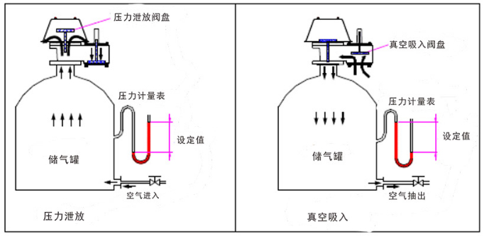 如何保養全天候阻火呼吸閥才正確1.jpg