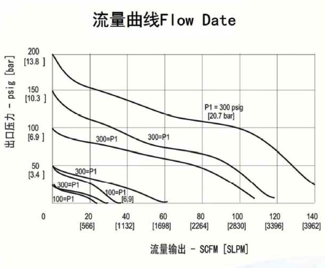 進口中等流量不銹鋼減壓器流量曲線.jpg