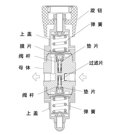 進口雙極不銹鋼減壓閥內部結構圖.jpg