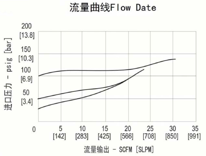 進口低壓膜片不銹鋼背壓閥流量曲線.jpg