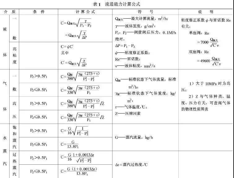 電廠電動調節閥的選擇和口徑計算1.jpg