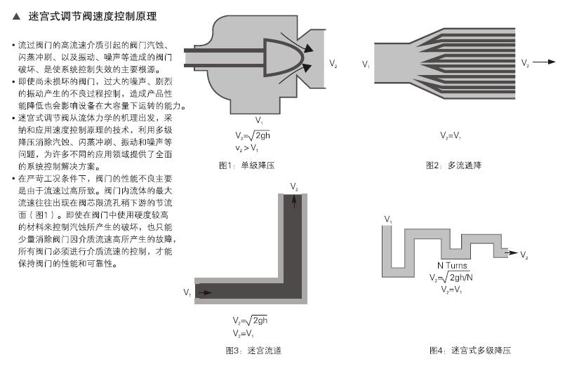 迷宮式密封的調節閥3.jpg