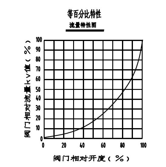 電動調節閥如何正確選擇流量4.jpg