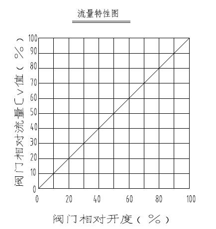 電動調節閥如何正確選擇流量5.jpg