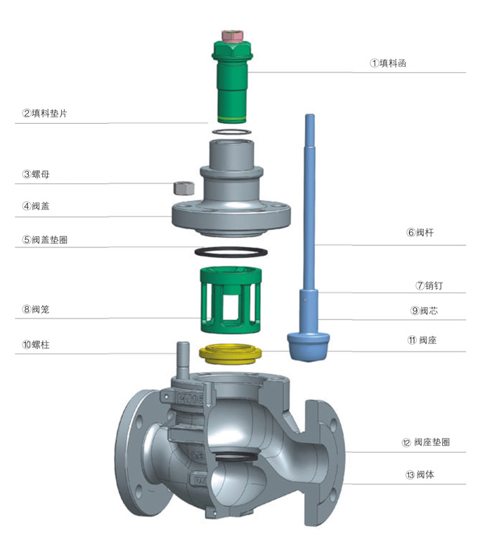 進口電動單座調節閥結構圖.jpg