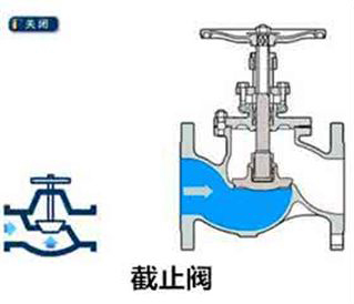 進口柱塞閥和進口截止閥的區別2.jpg