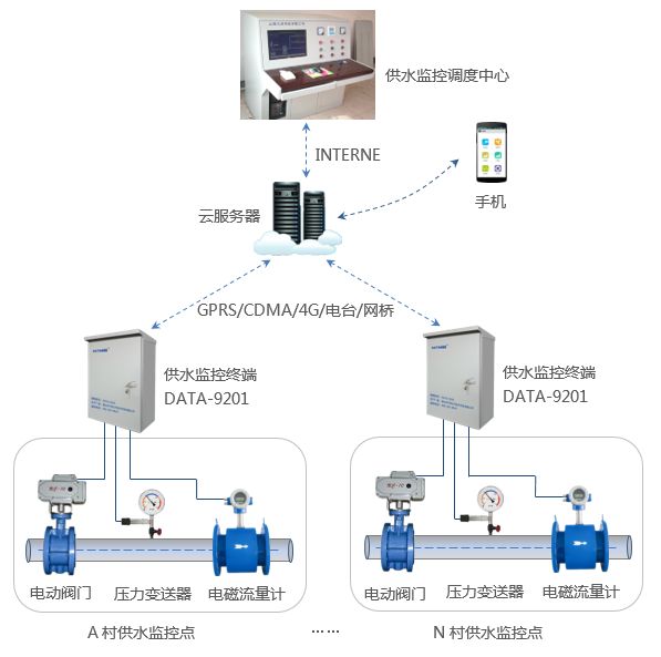 自控閥日常維護保養維護介紹1.jpg