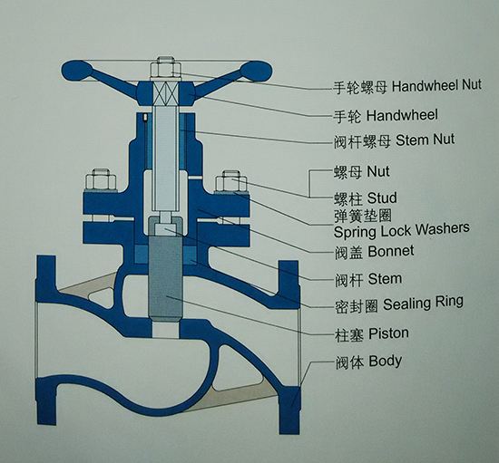 柱塞閥的結構原理介紹及使用說明3.jpg