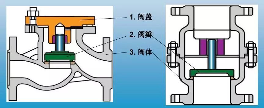 單向閥和止回閥有什么區別5.jpeg