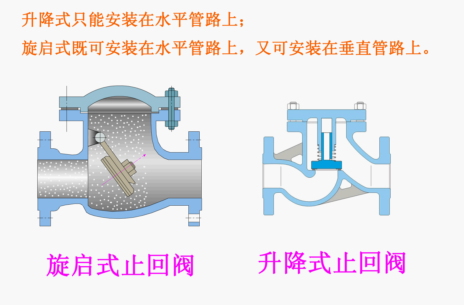 單向閥和止回閥有什么區別4.jpeg