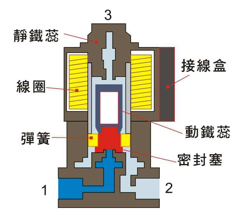 電磁閥的適用性及參數1.jpeg