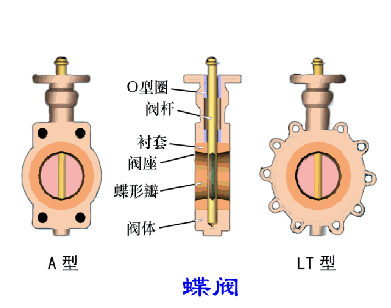 閥門結構和零部件的術語解釋4.gif