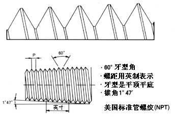 PT螺紋，NPT螺紋，G螺紋，公制螺紋的區別.jpeg