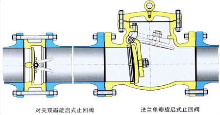 對夾式止回閥的用途與結構特點4.jpg
