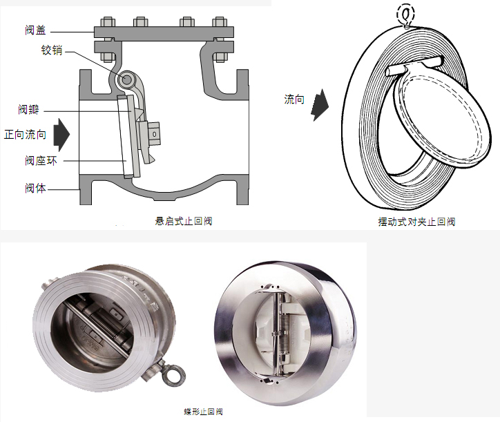 對夾式止回閥的用途與結構特點3.jpg