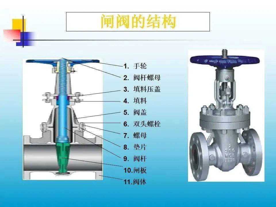 明桿閘閥和暗桿閘閥的區別3.jpeg