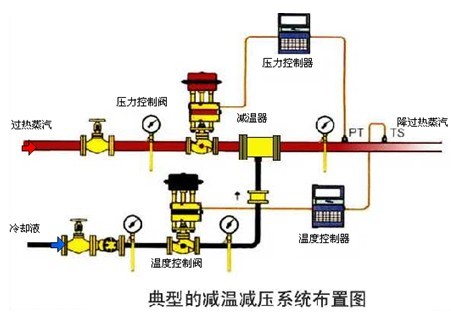 控制閥的基本參數介紹5.jpg