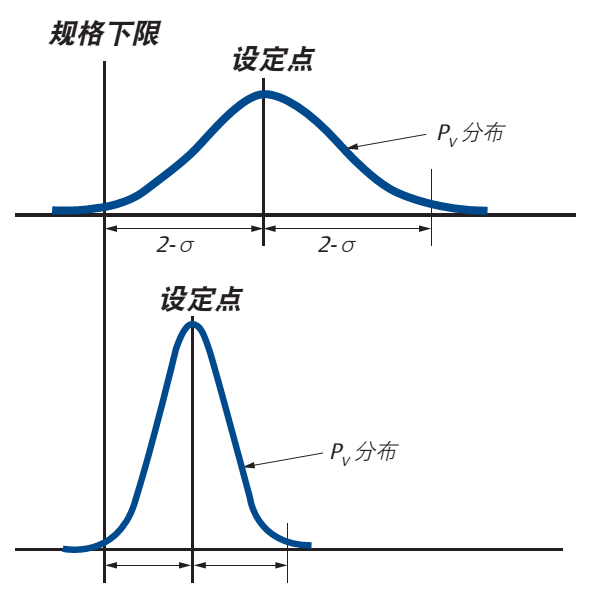 控制閥“死區”的分析介紹1.jpg