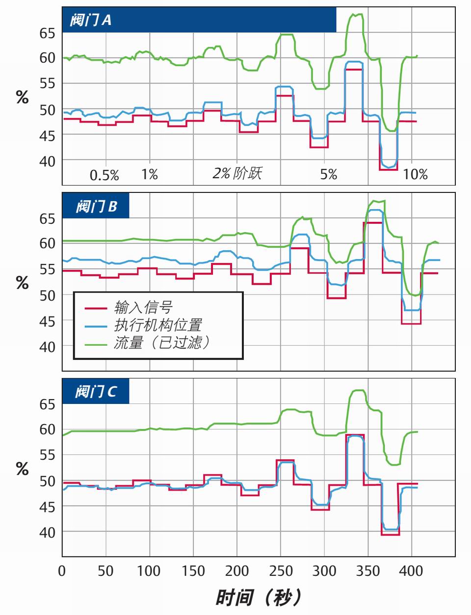 控制閥“死區”的分析介紹22.jpg