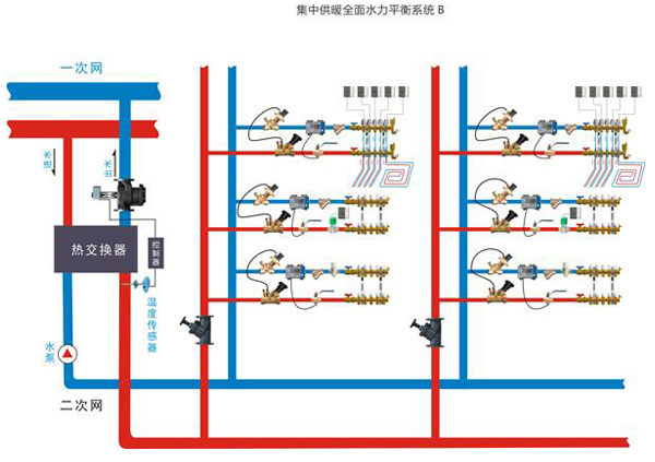動態平衡閥和靜態平衡閥的分析4.jpg
