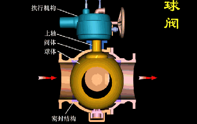 球閥與旋塞閥的區別特點2.gif
