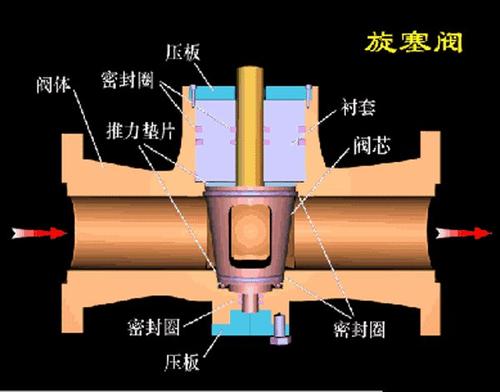 球閥與旋塞閥的區別特點5.jpg