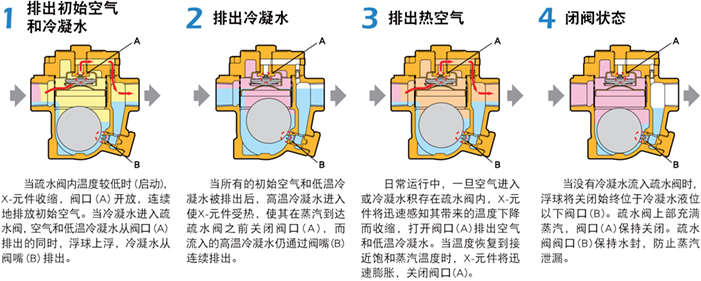進口浮球疏水閥系統4.jpg