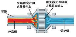 進口阻火器的工作原理及結構圖2.jpg