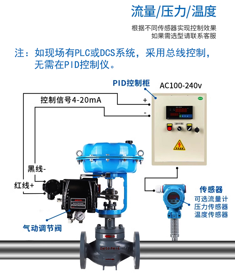 調節閥等百分比和線性以及拋物線特性4.jpg