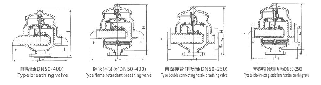 進口帶雙接管阻火呼吸閥結構圖.jpg