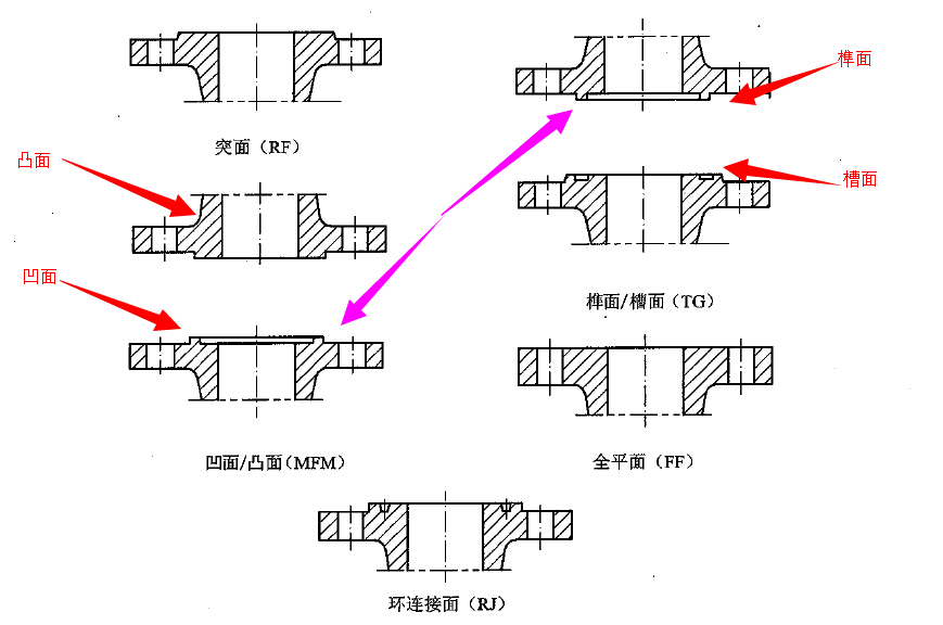 法蘭標準HGT20592(B)-09和HGT20592-09有什么區別1.jpg