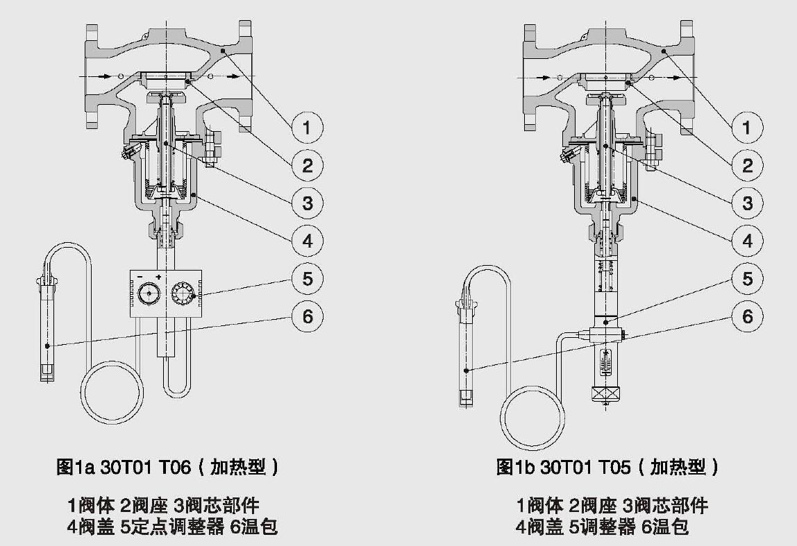 自力式溫度調節閥工作原理2.jpg
