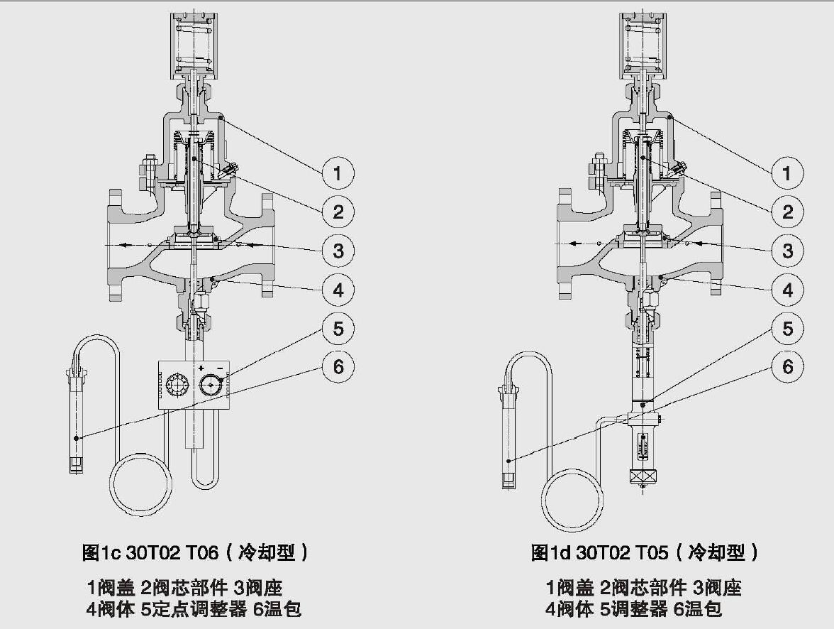 自力式溫度調節閥工作原理3.jpg