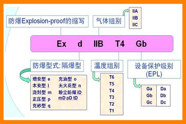 防爆標志ExdIICT6和ExiaIICT4的區別有哪些.jpg