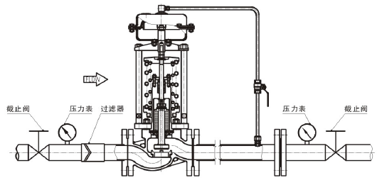 進口自力式壓力調節閥工作原理2.png