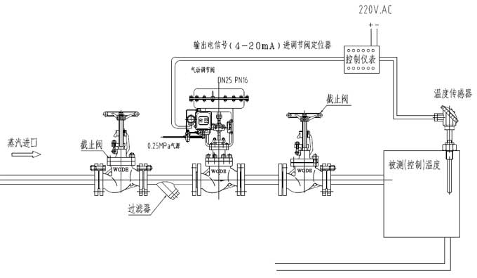 蒸汽調節閥安裝說明3.jpg