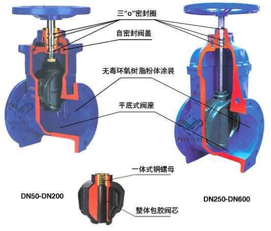 閥門橡膠密封圈不同材質的區別介紹3.jpg