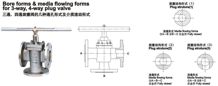 進口三通旋塞閥結構圖1.jpg