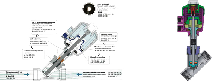 進口快裝氣動角座閥結構圖.jpg