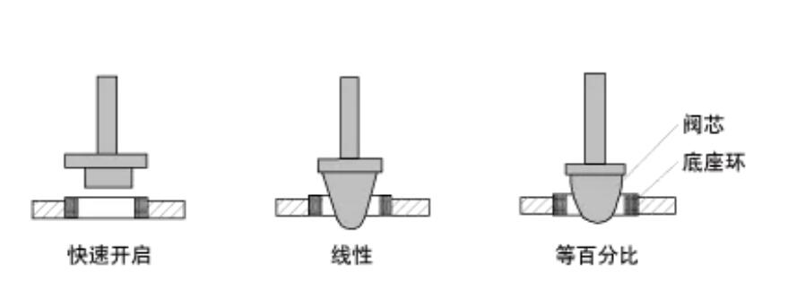 調節閥的流量特性2.jpg