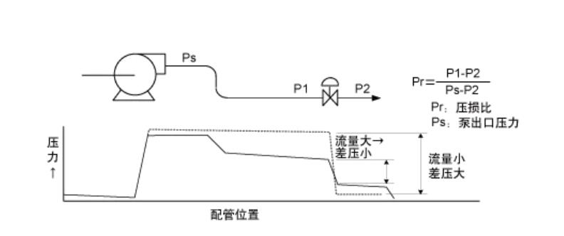 調節閥的流量特性3.jpg