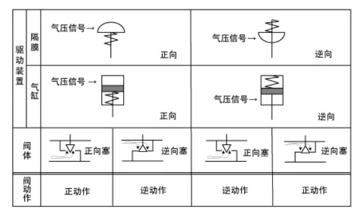 調節閥的流量特性4.jpg