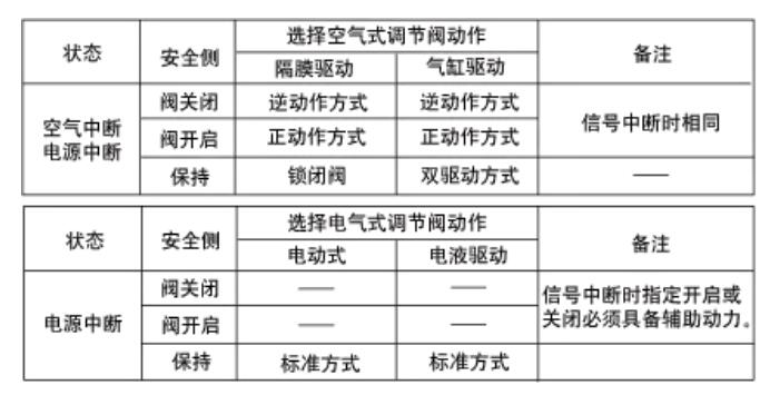 調節閥的流量特性5.jpg