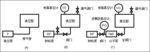 真空閥的分類和驅動形式以及標準規范2.gif