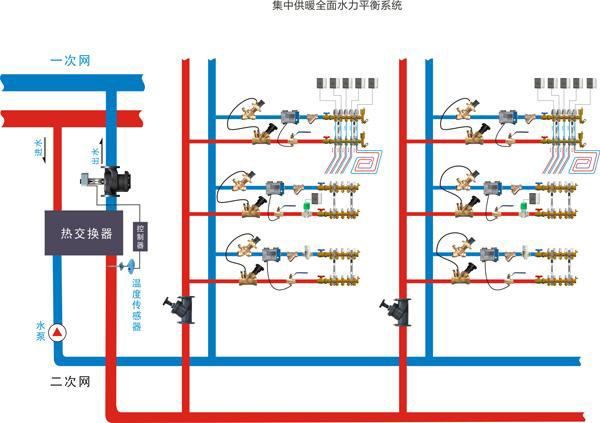 靜態平衡閥和動態平衡閥的工作原理及區別4.jpg
