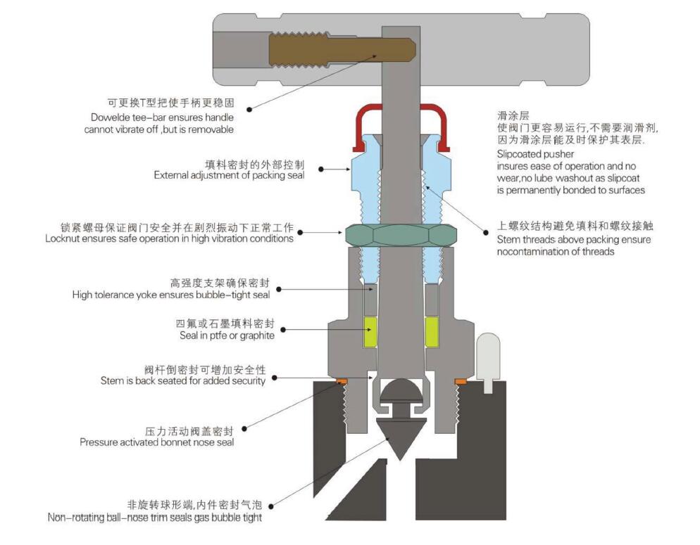 半導體領域里截止閥應用4.jpg