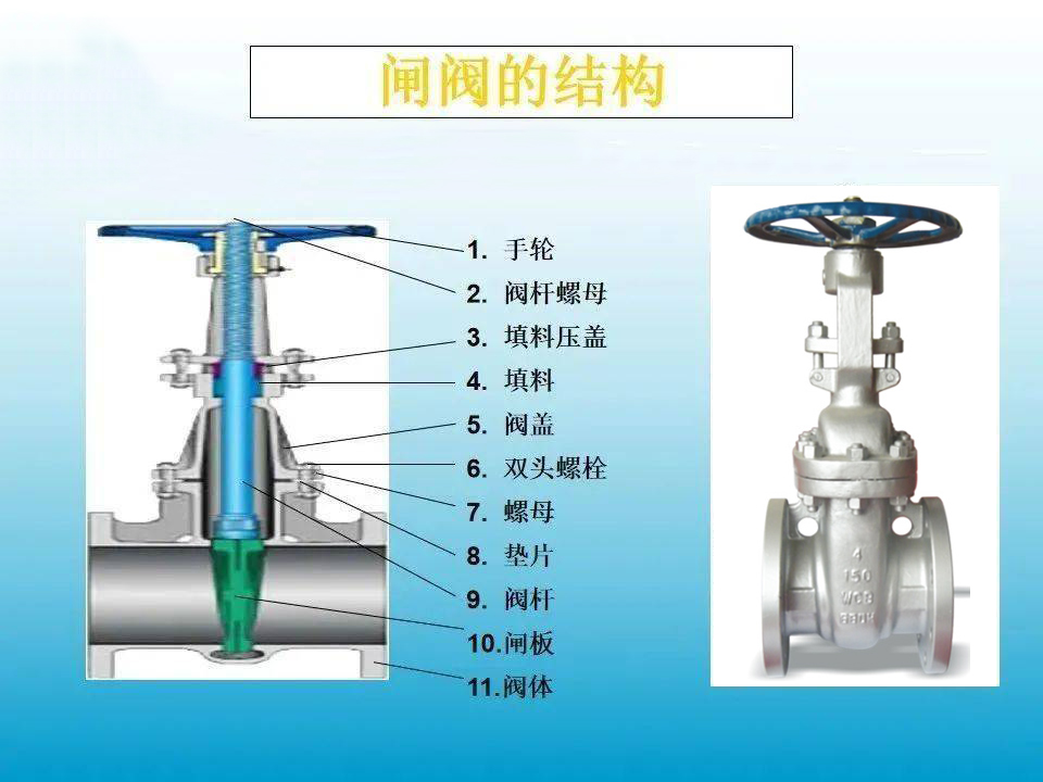 閘閥為什么不要半開1.jpg