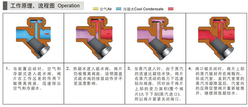 蒸汽疏水閥在冷凝水回收系統中的應用4.jpg