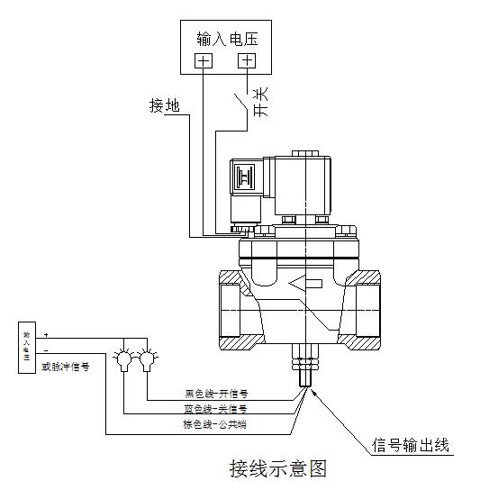要怎樣判斷帶信號反饋電磁閥是開或者關閥狀態3.jpg